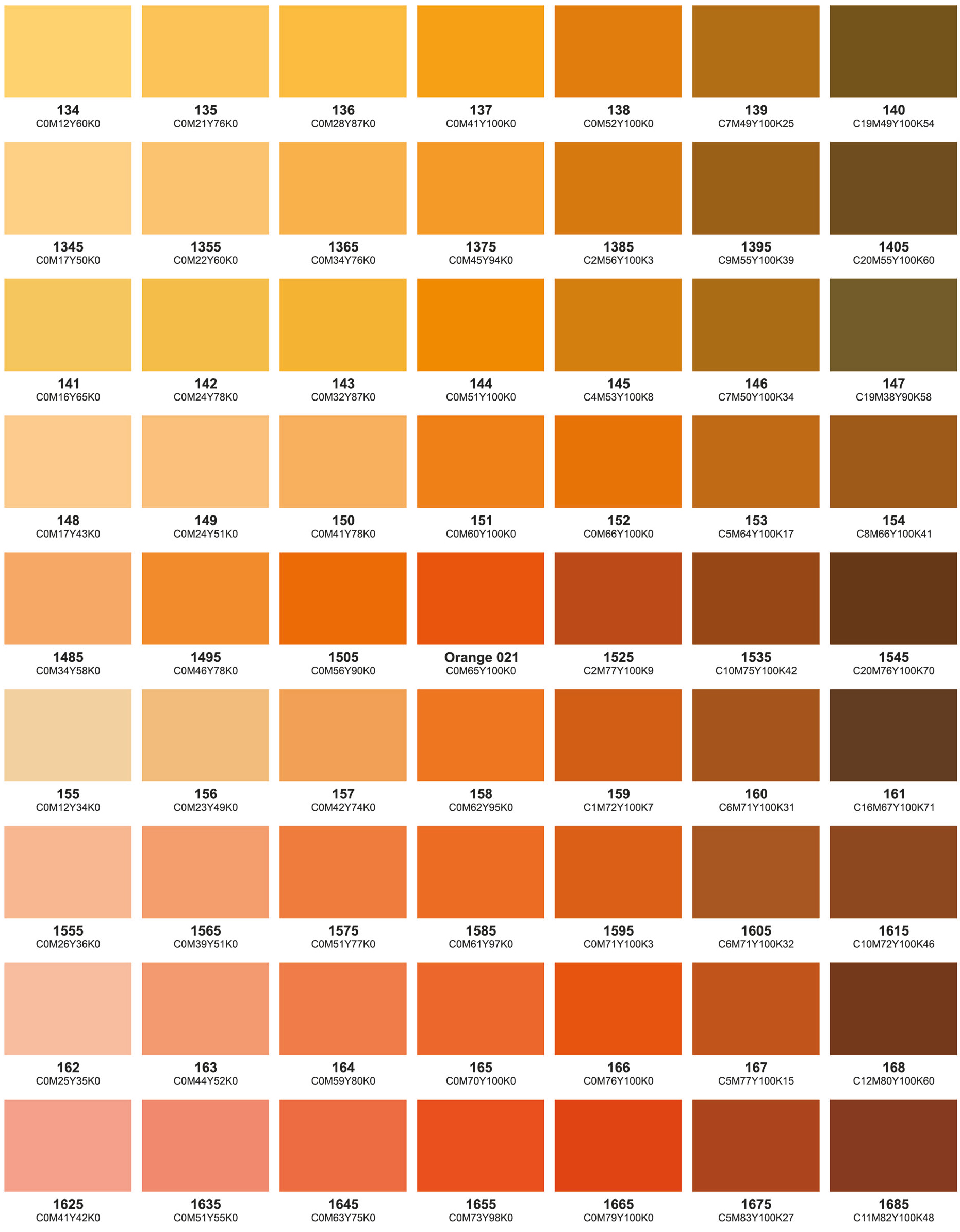 Colour Charts